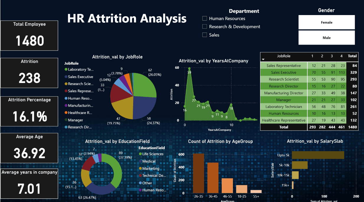 Strategic-Insights-in-Human-Resource-Analytics